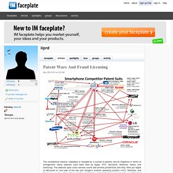Patent Wars And Frand Licensing by iiprd