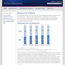 PatentFreedom - NPE Exposure by Industry