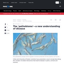 PHYS_ORG 12/09/19 The 'pathobiome'—a new understanding of disease
