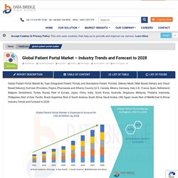 Patient Portal Market