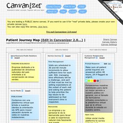 Patient Journey Map