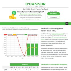 San Patricio County Appraisal Review Board (ARB) Trends