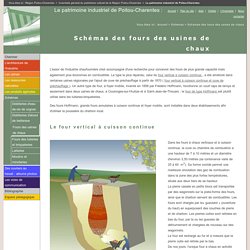 Le patrimoine industriel de Poitou-Charentes - Schémas des fours des usines de chaux