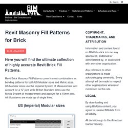 Revit Masonry Fill Patterns for Imperial and Metric Projects