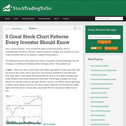 5 Great Stock Chart Patterns Every Investor Should Know