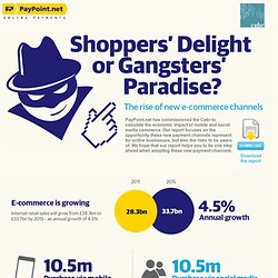 The rise of new e-commerce channels