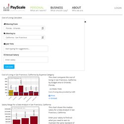 PayScale - Cost of Living Cities - Orlando Florida and San Francisco California for Data Analyst