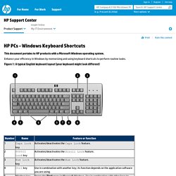 Ordinateurs HP - Raccourcis clavier sous Windows