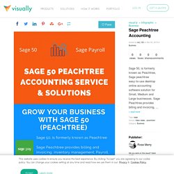 Sage Peachtree Accounting