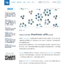 可视化社交书签珍珠树（Pearltrees）获670万美元投资