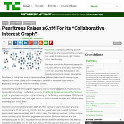 Pearltrees Raises $6.7M, Boasts Of “Collaborative Interest Graph”