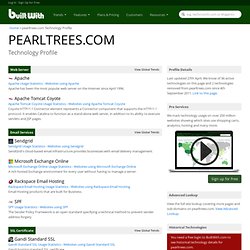 pearltrees.com Technology Profile