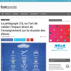 La pédagogie 3.0, où l’art de valider l’impact direct de l’enseignement sur la réussite des élèves