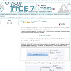Tice 74 - Site des ressources pédagogiques TICE - La carte heuristique, un outil pédagogique