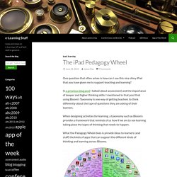 The iPad Pedagogy Wheel