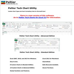 Peltier Tech Chart Utility for Excel