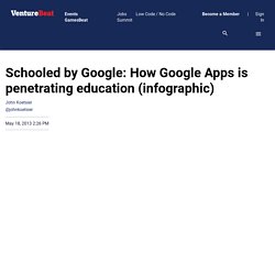 Schooled by Google: How Google Apps is penetrating education (infographic)