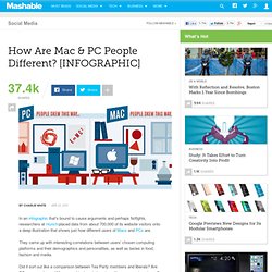 How Are Mac & PC People Different? [INFOGRAPHIC]