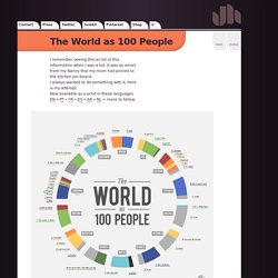 The World as 100 People - Jack Hagley // Graphic Design // Infographics