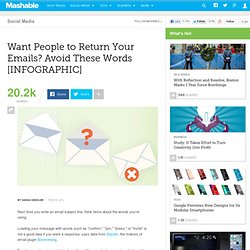 Want People to Return Your Emails? Avoid These Words [INFOGRAPHIC]