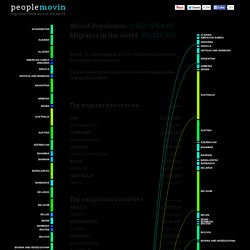 peoplemovin - A visualization of migration flows