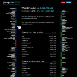 in - A visualization of migration flows
