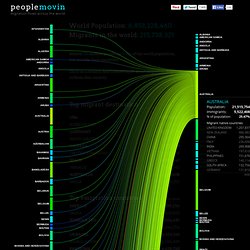 in - A visualization of migration flows