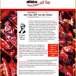 How Hot Are Chile Peppers? | Scoville Heat Scale | Chile Heat Scale | Capsaicin Scoville Units