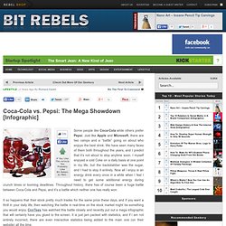 Coca-Cola vs. Pepsi: The Mega Showdown