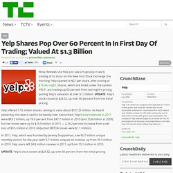 Yelp Shares Pop Over 60 Percent In Early Trading; Valued At $1.3 Billion