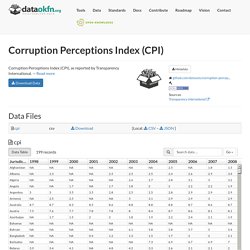 Corruption Perceptions Index (CPI) - Dataset - Frictionless Open Data