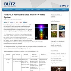 Find your Perfect Balance with the Chakra System