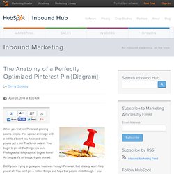 The Anatomy of a Perfectly Optimized Pinterest Pin [Diagram]