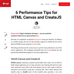 6 Performance Tips for HTML Canvas and CreateJS - Toggl Blog