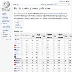 List of countries by student performance