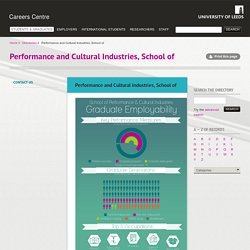 Performance and Cultural Industries, School of