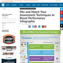 Mix and Match Your Assessment Techniques to Boost Performance Infographic