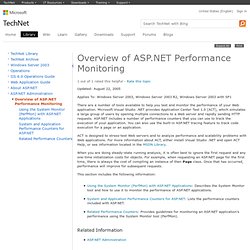 Overview of ASP.NET Performance Monitoring