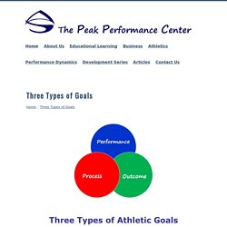 Three Types of Goals - performance, outcome, process