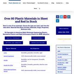 Thermoforming Engineering Plastic Sheet Materials - Thick Vs Thin Thermoforming plastic sheeting comes in diversities