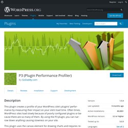 P3 (Plugin Performance Profiler)