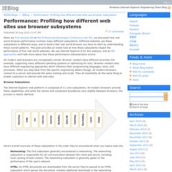 Performance: Profiling how different web sites use browser subsystems - IEBlog