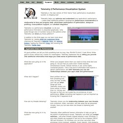 Telemetry Performance Visualization System