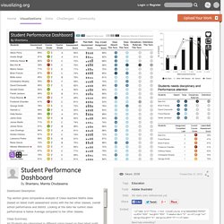 Student Performance Dashboard