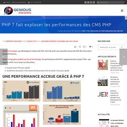 PHP 7 fait exploser les performances des CMS PHP - GENIOUS Interactive - Groupe GENIOUS