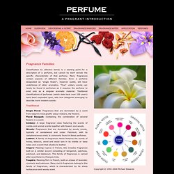 Perfume Scent Description