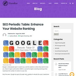 SEO Periodic Table: Enhance Your Website Ranking