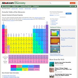 Periodic Table - Interactive Periodic Table of the Elements