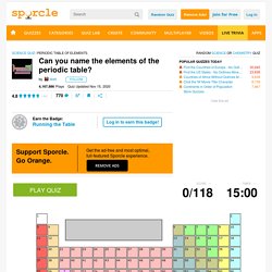 Periodic Table of Elements Quiz