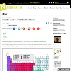 Periodic Table of Social Media Elements